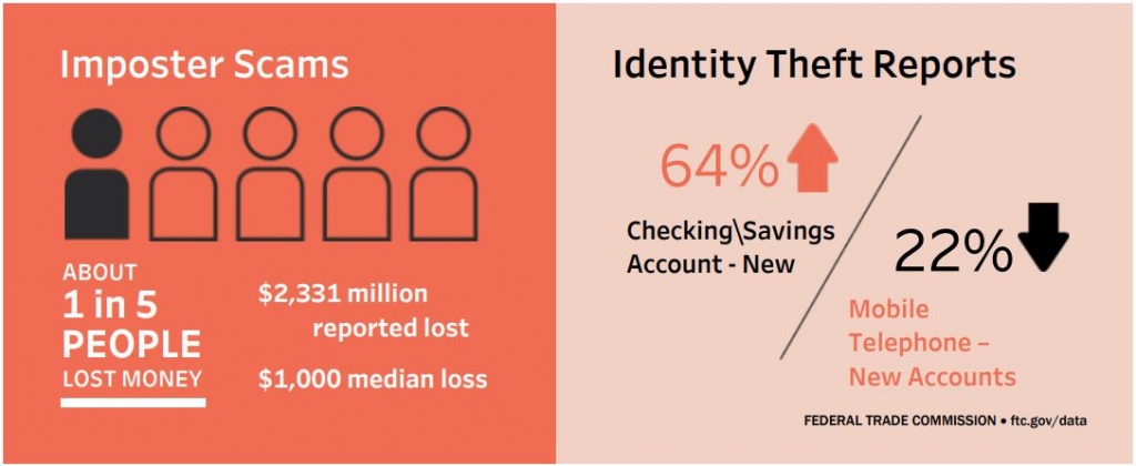 csn-data-book-2021-infographic-clip csn data book 2021 - identity theft