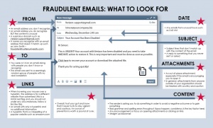 Fraudulent Emails: What to Look For